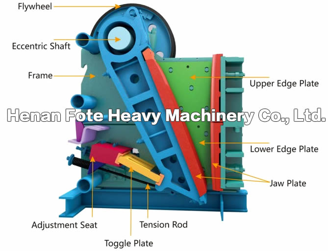 HD German Jaw Crusher